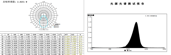 B体育光电