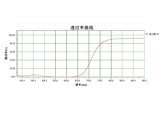 B体育光电